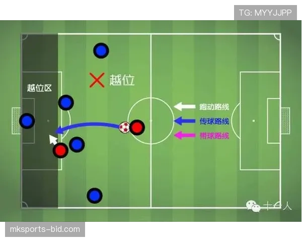 越位规则中的豁免情形有哪些，裁判如何准确判罚？