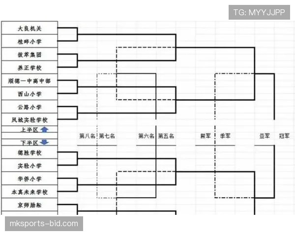 2026世界杯48队分为12个小组的赛制规则是怎样的