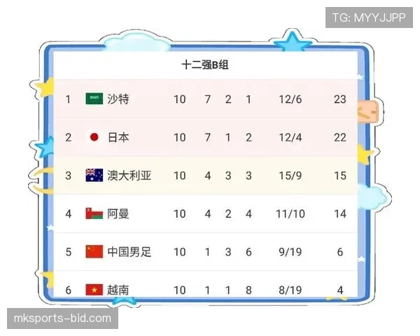 2026世界杯赛制有哪些变化？小组赛积分排名规则怎么算