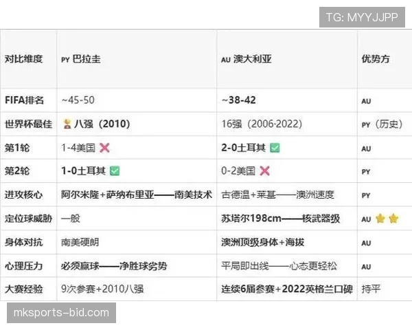 巴拉圭D组防守数据:末轮零封澳大利亚守住资格